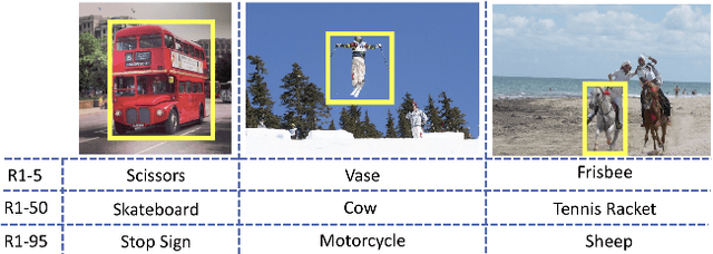 Figure 3 for GLOW: Global Layout Aware Attacks on Object Detection