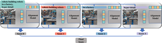 Figure 2 for AGIQA-3K: An Open Database for AI-Generated Image Quality Assessment