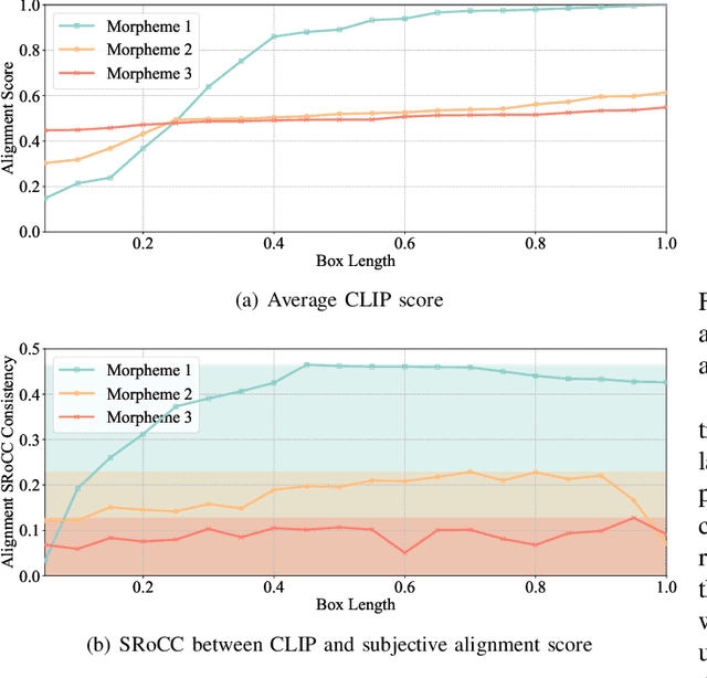 Figure 3 for AGIQA-3K: An Open Database for AI-Generated Image Quality Assessment