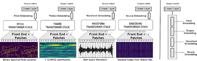 Figure 1 for Diverse Neural Audio Embeddings -- Bringing Features back !