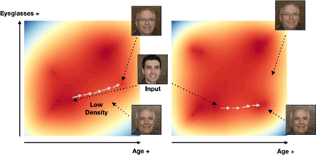 Figure 1 for SC2GAN: Rethinking Entanglement by Self-correcting Correlated GAN Space