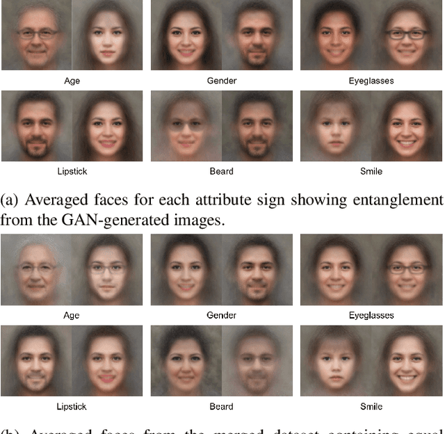 Figure 2 for SC2GAN: Rethinking Entanglement by Self-correcting Correlated GAN Space