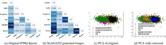 Figure 3 for SC2GAN: Rethinking Entanglement by Self-correcting Correlated GAN Space