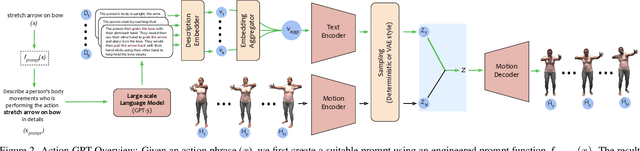 Figure 2 for Action-GPT: Leveraging Large-scale Language Models for Improved and Generalized Zero Shot Action Generation