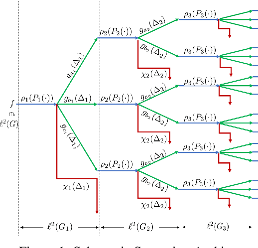 Figure 1 for Graph Scattering beyond Wavelet Shackles