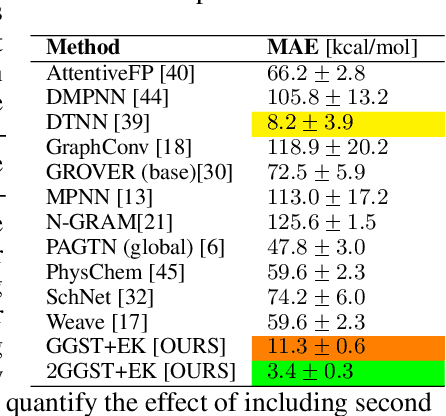 Figure 4 for Graph Scattering beyond Wavelet Shackles