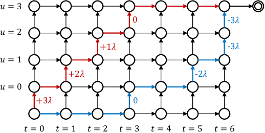 Figure 1 for Delay-penalized transducer for low-latency streaming ASR