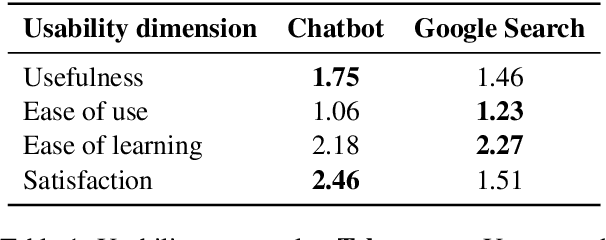 Figure 2 for Empowering Air Travelers: A Chatbot for Canadian Air Passenger Rights