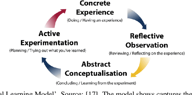 Figure 1 for Reflective Artificial Intelligence