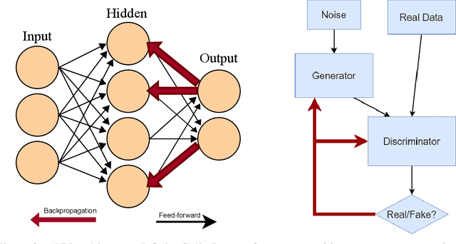 Figure 3 for Reflective Artificial Intelligence