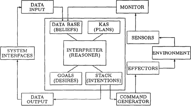 Figure 4 for Reflective Artificial Intelligence