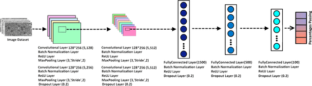 Figure 2 for PSDNet: Determination of Particle Size Distributions Using Synthetic Soil Images and Convolutional Neural Networks