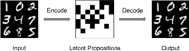 Figure 3 for Plausibility-Based Heuristics for Latent Space Classical Planning