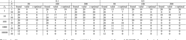 Figure 2 for Plausibility-Based Heuristics for Latent Space Classical Planning