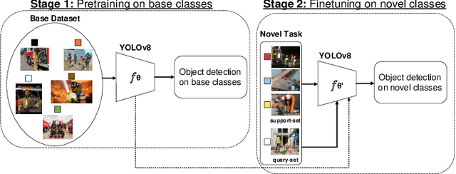 Figure 1 for Evaluating the Energy Efficiency of Few-Shot Learning for Object Detection in Industrial Settings