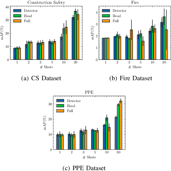 Figure 3 for Evaluating the Energy Efficiency of Few-Shot Learning for Object Detection in Industrial Settings