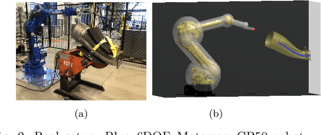 Figure 3 for Hybrid Task Constrained Planner for Robot Manipulator in Confined Environment