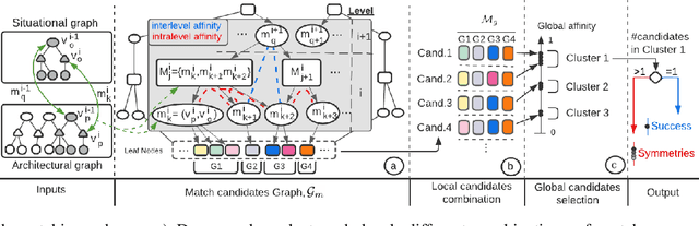 Figure 2 for Graph-based Global Robot Simultaneous Localization and Mapping using Architectural Plans