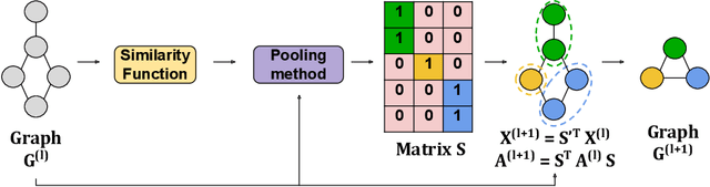 Figure 3 for Maximal Independent Sets for Pooling in Graph Neural Networks