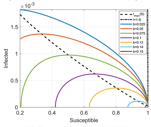 Figure 3 for Exploring the impact of social stress on the adaptive dynamics of COVID-19: Typing the behavior of naïve populations faced with epidemics