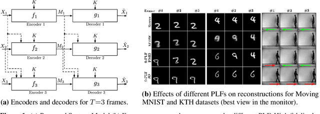 Figure 1 for On the Choice of Perception Loss Function for Learned Video Compression