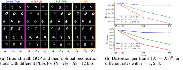 Figure 3 for On the Choice of Perception Loss Function for Learned Video Compression