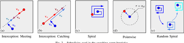 Figure 2 for Adversarial Search and Track with Multiagent Reinforcement Learning in Sparsely Observable Environment