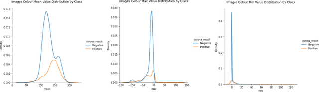 Figure 4 for CoVid-19 Detection leveraging Vision Transformers and Explainable AI