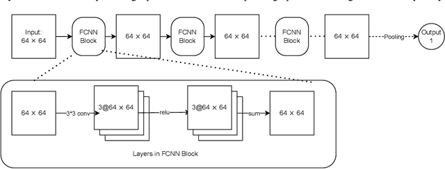 Figure 1 for On the Universal Approximation Property of Deep Fully Convolutional Neural Networks