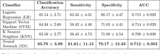 Figure 2 for A Method for Detecting Murmurous Heart Sounds based on Self-similar Properties