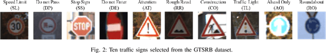Figure 2 for Symbolic Perception Risk in Autonomous Driving