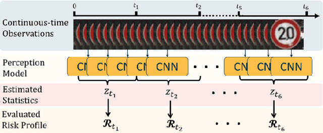 Figure 3 for Symbolic Perception Risk in Autonomous Driving