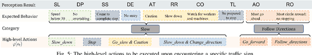 Figure 4 for Symbolic Perception Risk in Autonomous Driving