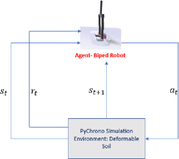Figure 2 for Soft Soil Gait Planning and Control for Biped Robot using Deep Deterministic Policy Gradient Approach