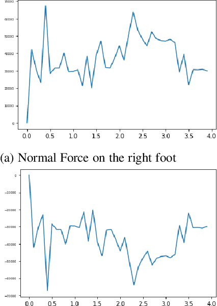 Figure 4 for Soft Soil Gait Planning and Control for Biped Robot using Deep Deterministic Policy Gradient Approach