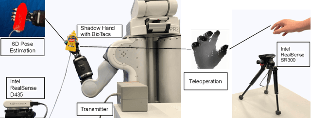 Figure 1 for PoseFusion: Robust Object-in-Hand Pose Estimation with SelectLSTM