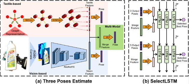 Figure 4 for PoseFusion: Robust Object-in-Hand Pose Estimation with SelectLSTM