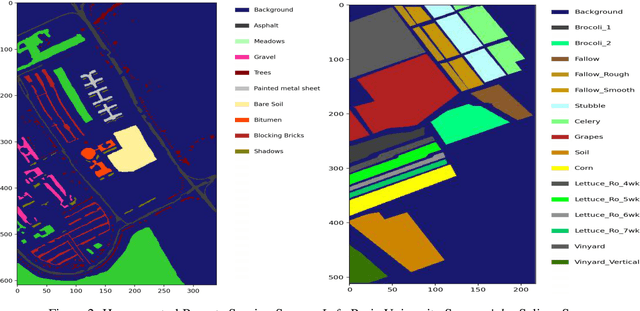Figure 4 for Training Methods of Multi-label Prediction Classifiers for Hyperspectral Remote Sensing Images