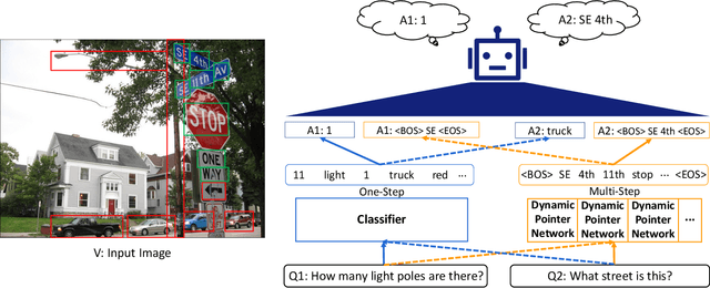 Figure 1 for Text-Aware Dual Routing Network for Visual Question Answering