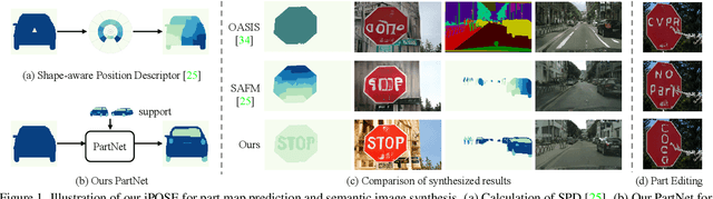 Figure 1 for Inferring and Leveraging Parts from Object Shape for Improving Semantic Image Synthesis