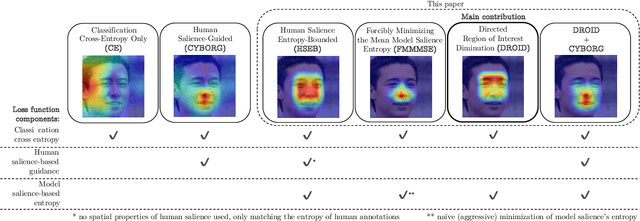 Figure 1 for Improving Model's Focus Improves Performance of Deep Learning-Based Synthetic Face Detectors