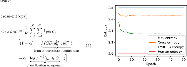 Figure 3 for Improving Model's Focus Improves Performance of Deep Learning-Based Synthetic Face Detectors