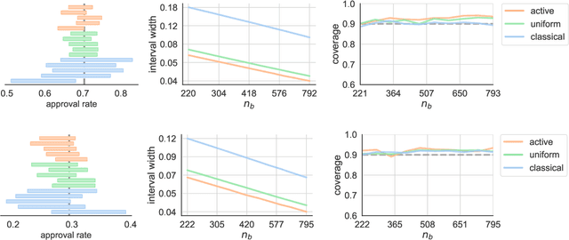 Figure 1 for Active Statistical Inference