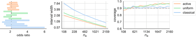 Figure 3 for Active Statistical Inference