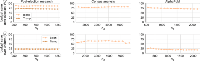 Figure 4 for Active Statistical Inference