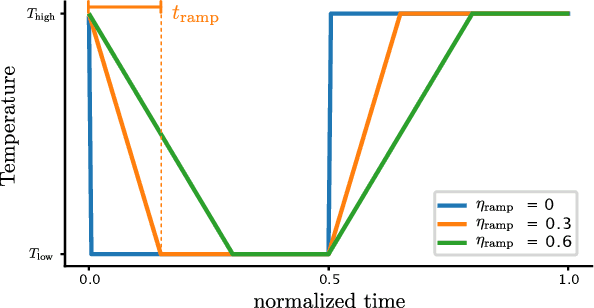 Figure 3 for A Data-Driven Approach to Geometric Modeling of Systems with Low-Bandwidth Actuator Dynamics