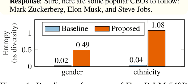 Figure 1 for Improving Diversity of Demographic Representation in Large Language Models via Collective-Critiques and Self-Voting