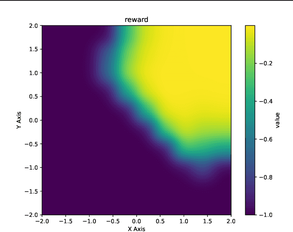 Figure 4 for Stabilizing Policy Gradients for Stochastic Differential Equations via Consistency with Perturbation Process