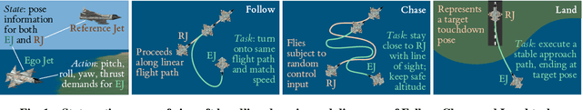 Figure 1 for Learning Interpretable Models of Aircraft Handling Behaviour by Reinforcement Learning from Human Feedback