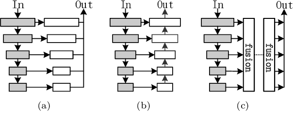 Figure 3 for Compact Twice Fusion Network for Edge Detection